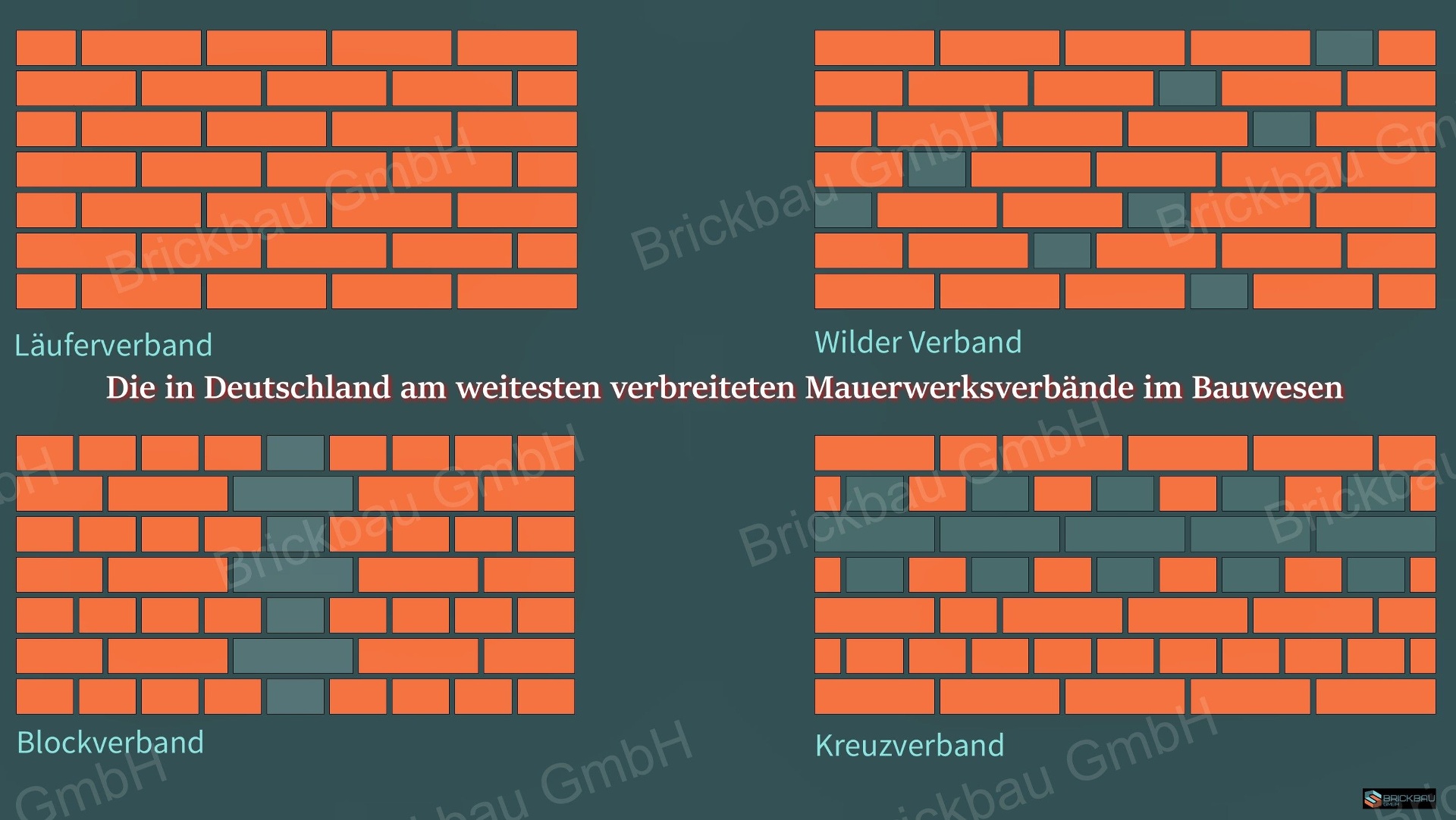 Čtyři typy vazeb pro fasádu z klinkerových pásků: běžná, divoká, bloková a křížová vazba na cihlové fasádě